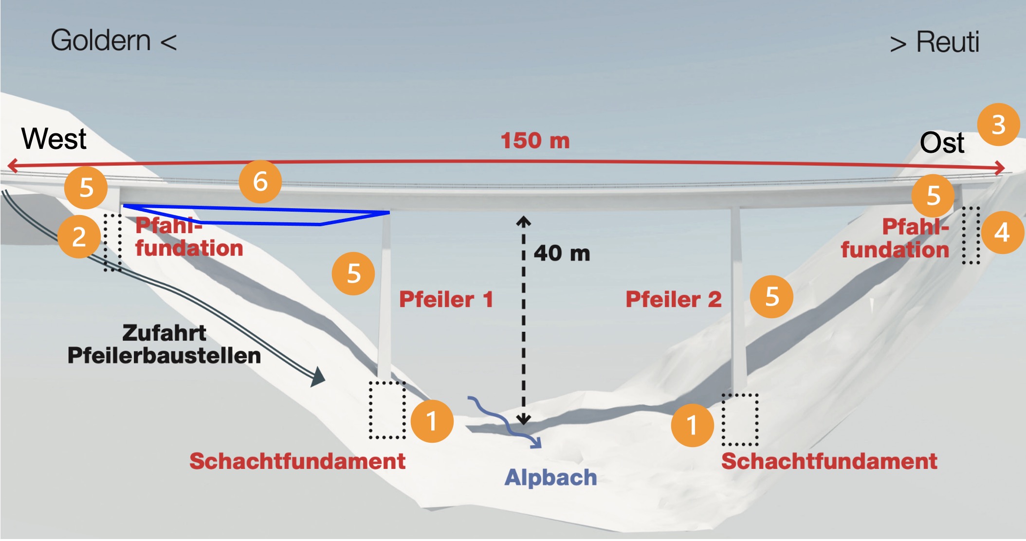 Ersatz Alpbachbrücke Hasliberg, Copyright Tiefbauamt des Kantons Bern