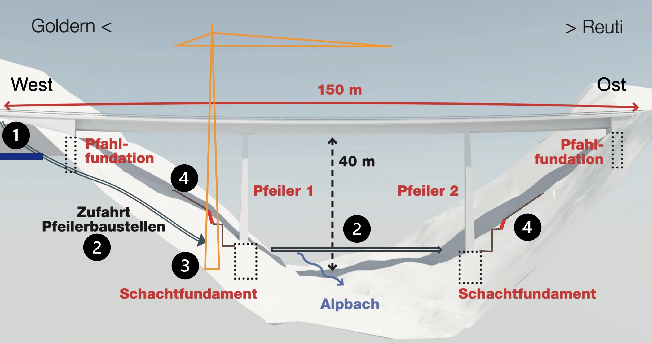 Ersatz Alpbachbrücke Hasliberg, Copyright Tiefbauamt des Kantons Bern