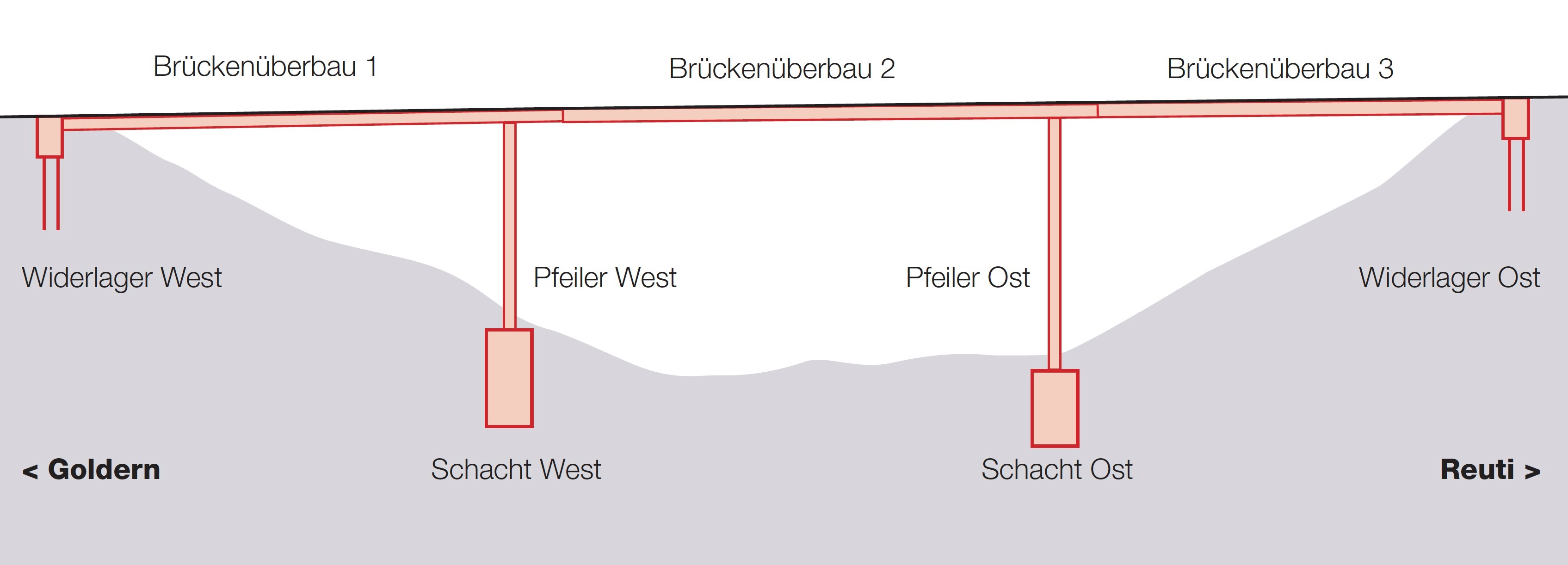 Ersatz Alpbachbrücke Hasliberg, Copyright Tiefbauamt des Kantons Bern