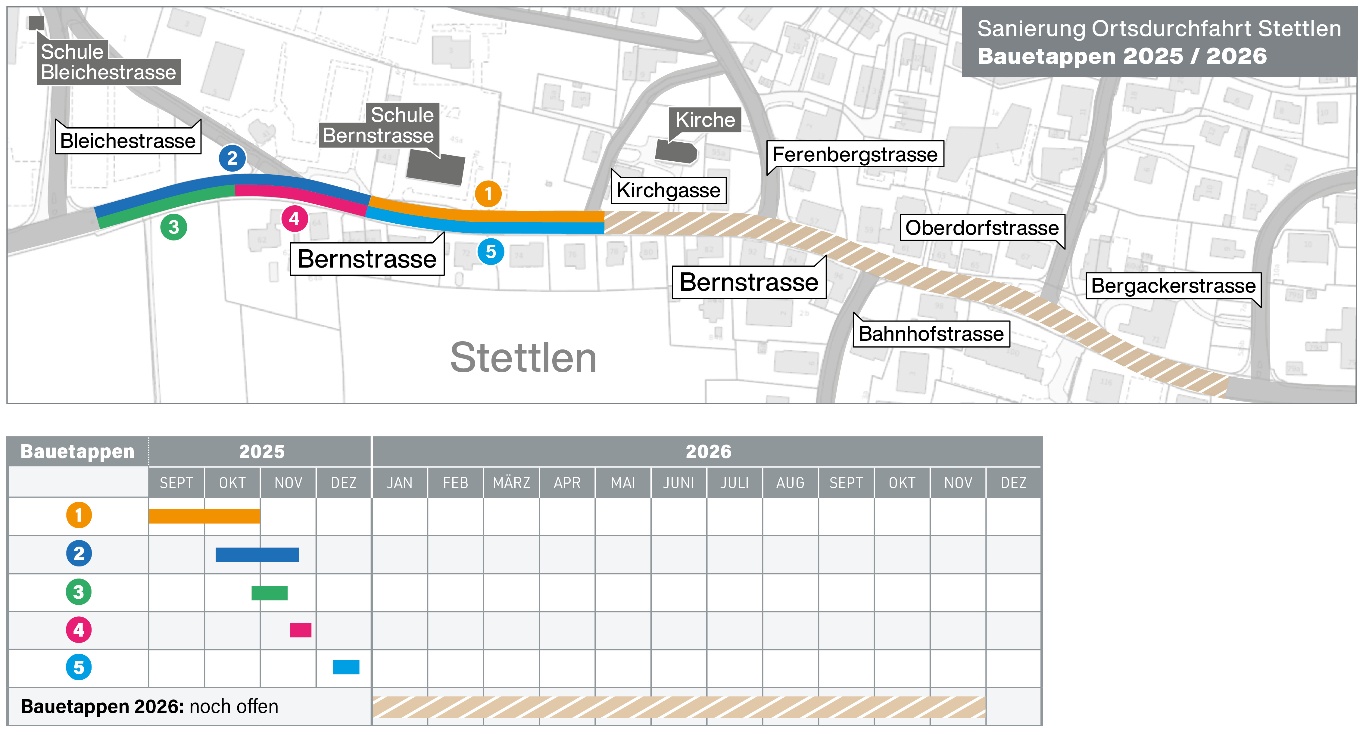 Sanierung Ortsdurchfahrt Stettlen, Copyright Tiefbauamt des Kantons Bern