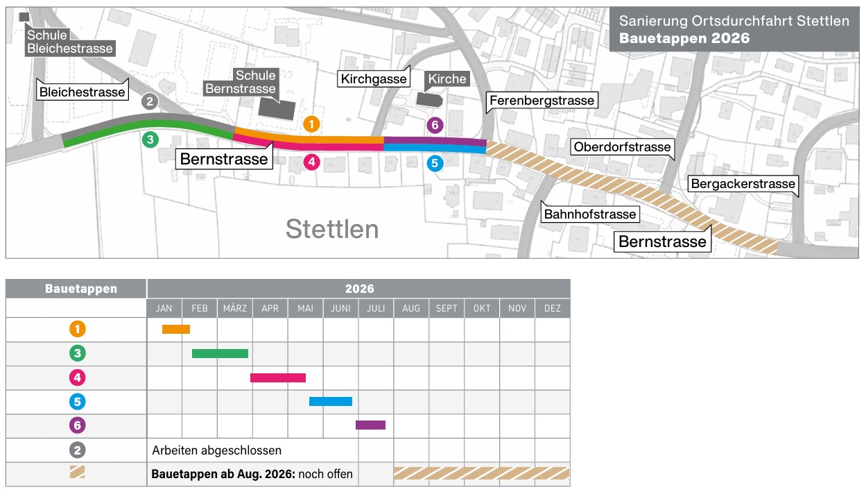 Sanierung Ortsdurchfahrt Stettlen, Copyright Tiefbauamt des Kantons Bern